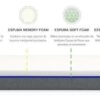 Colchón Sleepbox Full Espuma Memory Foam 190x140 Dct - Image 9